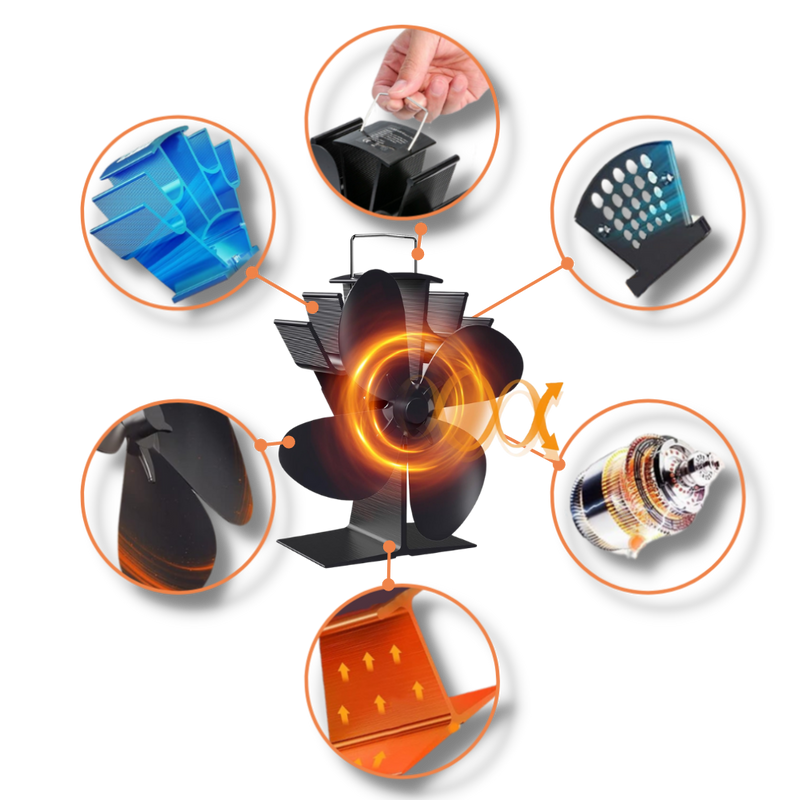 4-Blade Heat Powered Stove Fan for fireplaces